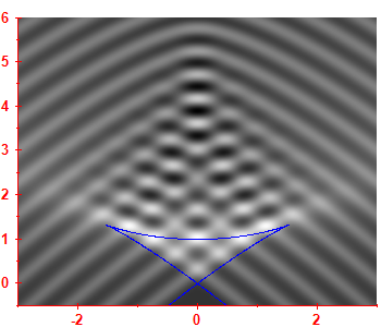First derivative of the smoothed level density